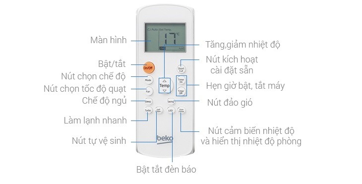 Cách Sử Dụng Remote Máy Lạnh Beko Đơn Giản Hiệu Quả